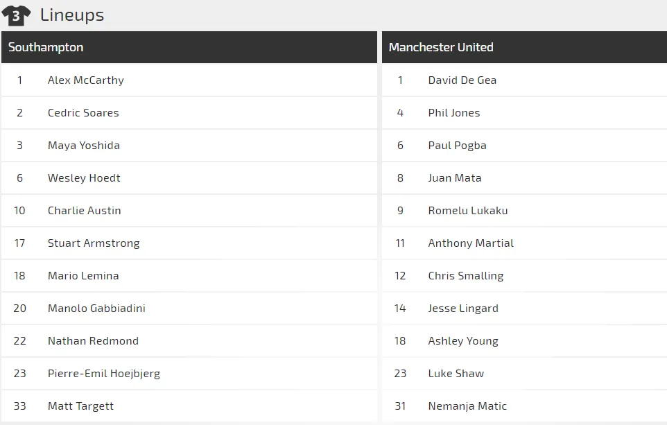 Southampton - Man United: Khi Pogba và Lukaku trở lại (Mới cập nhật) ảnh 2