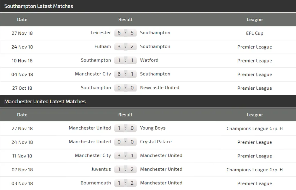 Southampton - Man United: Khi Pogba và Lukaku trở lại (Mới cập nhật) ảnh 4