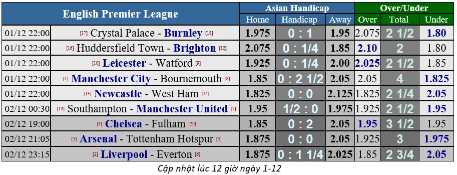 Southampton - Man United: Khi Pogba và Lukaku trở lại (Mới cập nhật) ảnh 1