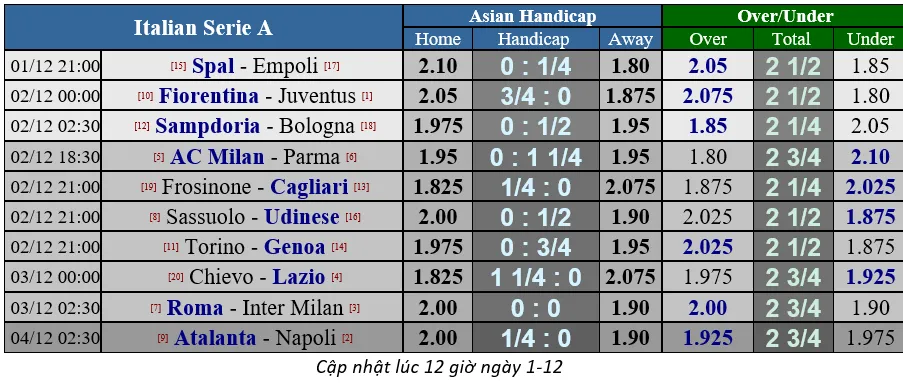 Fiorentina - Juvenrtus: Ronaldo sẽ lại tỏa sáng ở Franchi (Mới cập nhật) ảnh 1