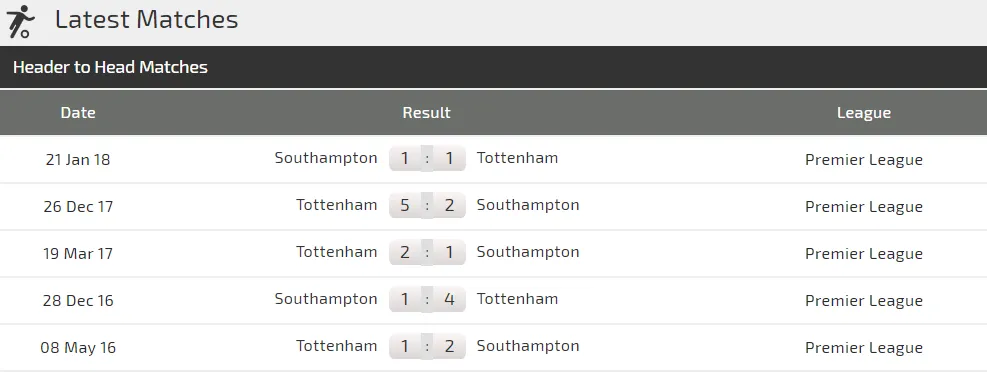 Tottenham - Southampton: Xoa dịu nỗi đau (Mới cập nhật) ảnh 3