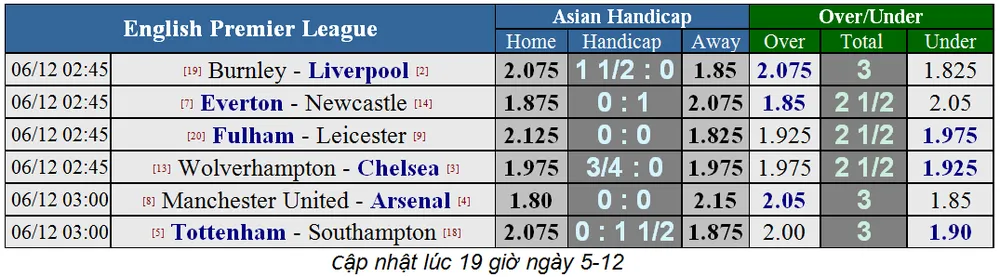 Burnley - Liverpool: Đêm tưng bừng ở Turf Moor (Mới cập nhật) ảnh 1