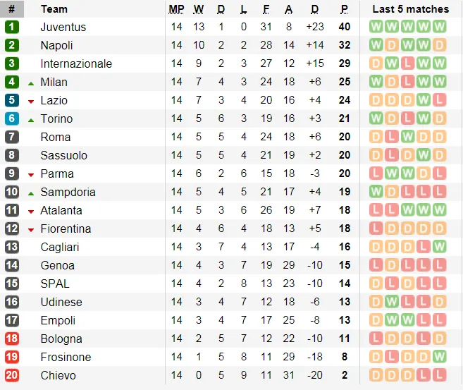 Juventus - Inter Milan: Nerazzurri quyết làm viên gạch cản đường (Mới cập nhật) ảnh 5
