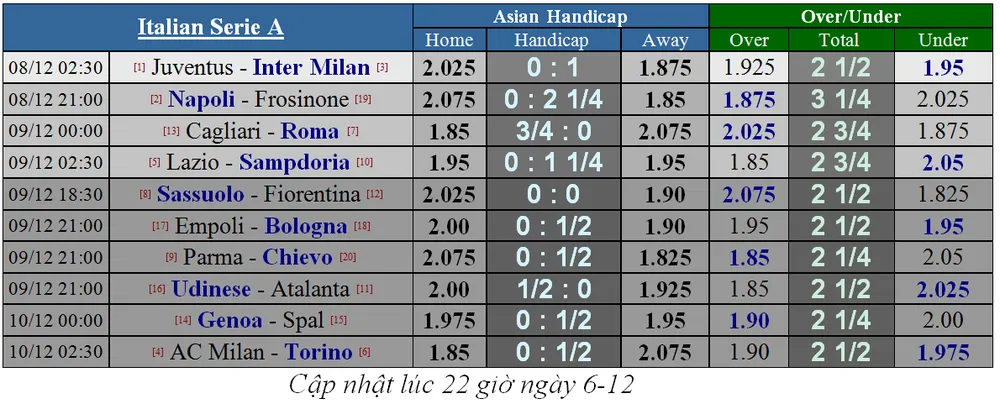 Juventus - Inter Milan: Nerazzurri quyết làm viên gạch cản đường (Mới cập nhật) ảnh 6