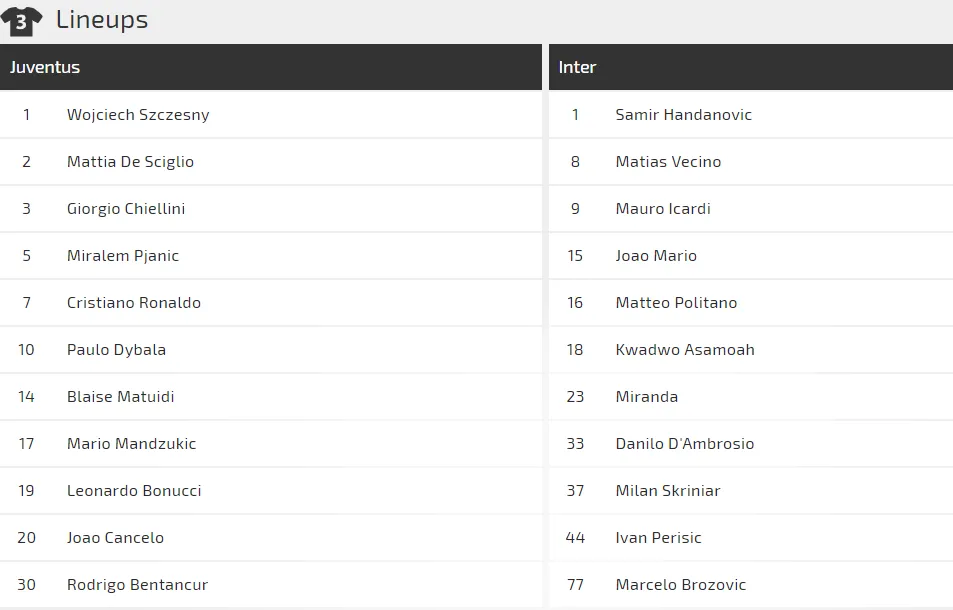 Juventus - Inter Milan: Nerazzurri quyết làm viên gạch cản đường (Mới cập nhật) ảnh 2