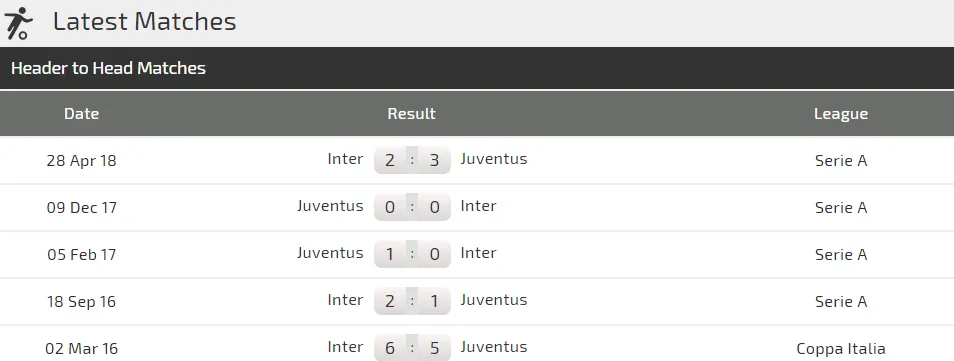 Juventus - Inter Milan: Nerazzurri quyết làm viên gạch cản đường (Mới cập nhật) ảnh 3