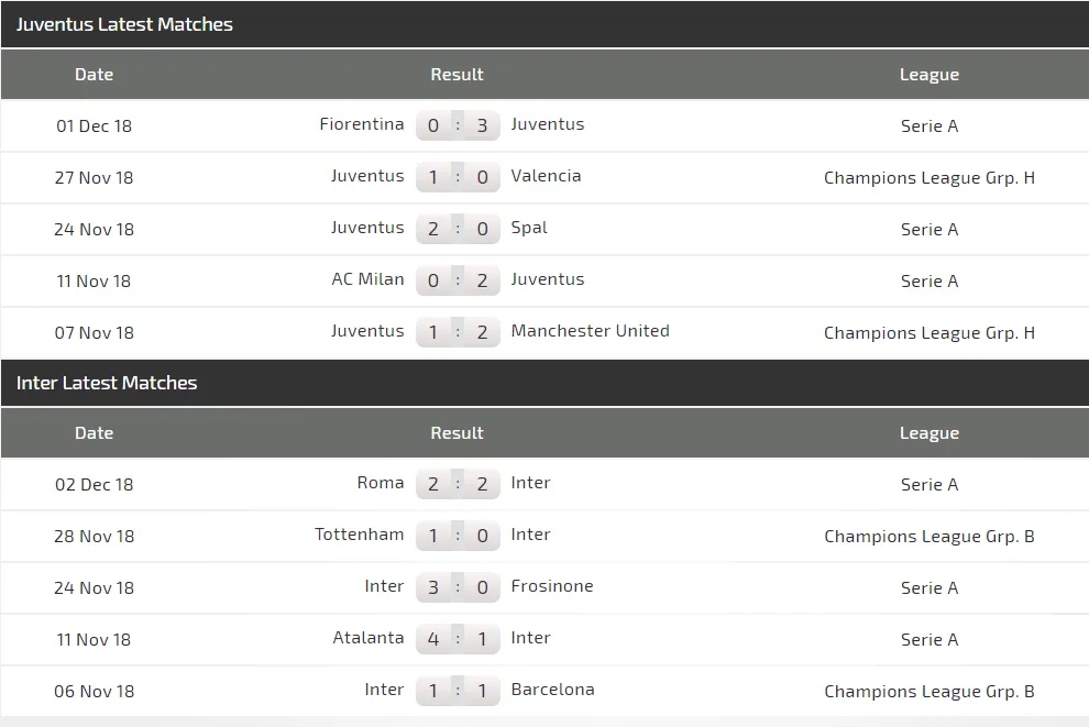 Juventus - Inter Milan: Nerazzurri quyết làm viên gạch cản đường (Mới cập nhật) ảnh 4