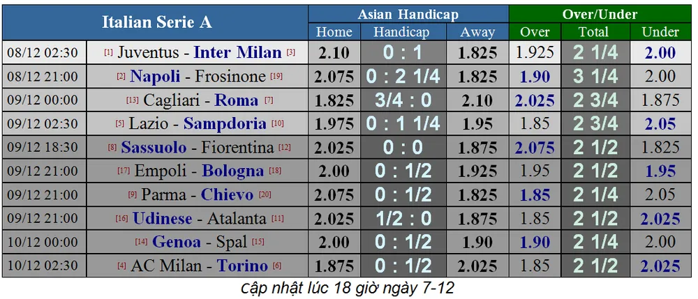 Juventus - Inter Milan: Nerazzurri quyết làm viên gạch cản đường (Mới cập nhật) ảnh 1