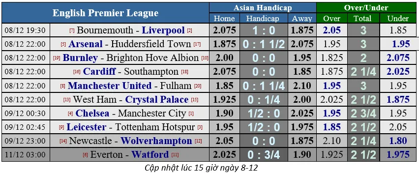  Manchester United – Fulham: Quỷ đỏ ghi bàn thả ga! (Cập nhật 19g) ảnh 2