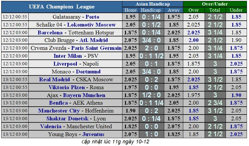 Barcelona - Tottenham: Messi dự bị, Coutinho so tài Harry Kane (Cập nhật lúc 18g) ảnh 7