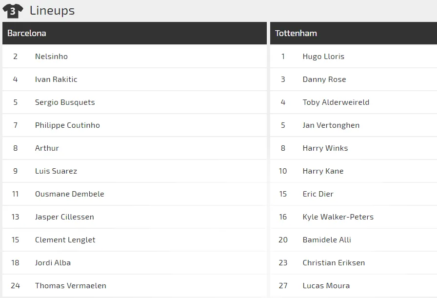Barcelona - Tottenham: Messi dự bị, Coutinho so tài Harry Kane (Cập nhật lúc 18g) ảnh 4
