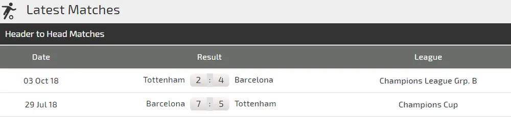 Barcelona - Tottenham: Messi dự bị, Coutinho so tài Harry Kane (Cập nhật lúc 18g) ảnh 5