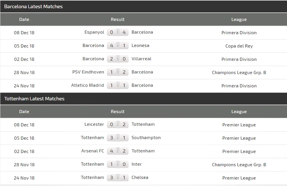 Barcelona - Tottenham: Messi dự bị, Coutinho so tài Harry Kane (Cập nhật lúc 18g) ảnh 6