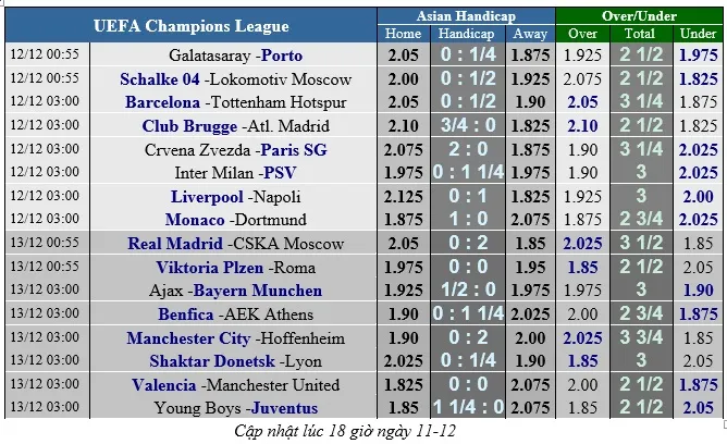 Barcelona - Tottenham: Messi dự bị, Coutinho so tài Harry Kane (Cập nhật lúc 18g) ảnh 1