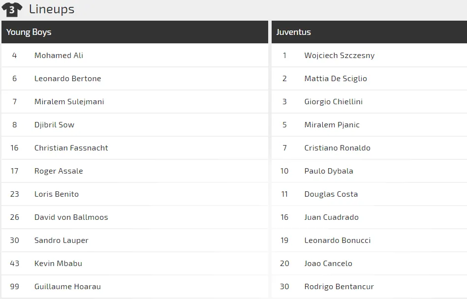 Young Boys – Juventus: Ronaldo háo hức săn bàn (Cập nhật lúc 18g) ảnh 3