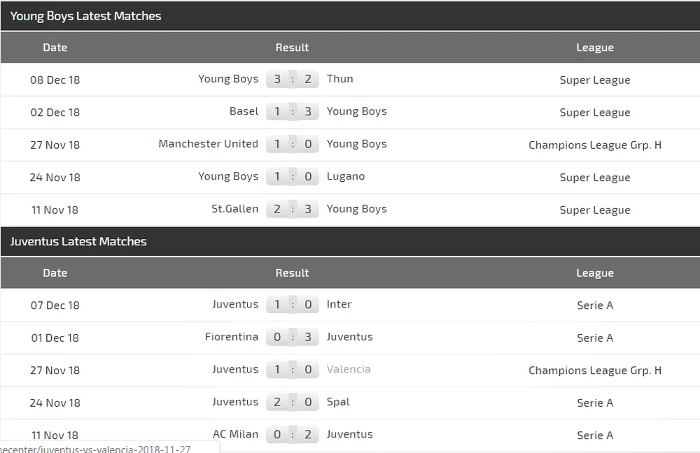 Young Boys – Juventus: Ronaldo háo hức săn bàn (Cập nhật lúc 18g) ảnh 5