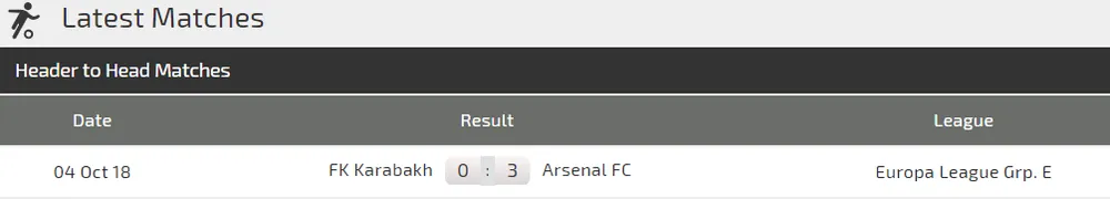 Arsenal - FK Qarabag: Dự bị lập công (Cập nhật lúc 21g) ảnh 1