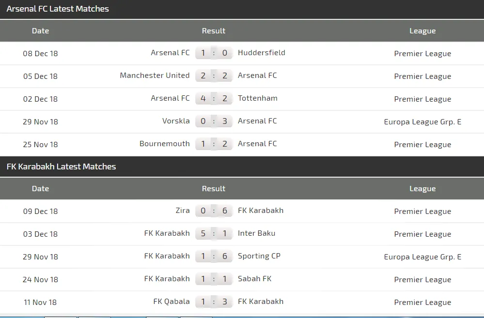 Arsenal - FK Qarabag: Dự bị lập công (Cập nhật lúc 21g) ảnh 2