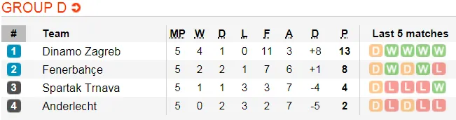 Lịch thi đấu bóng đá Europa League ngày 14-12 (Cập nhật lúc 21g) ảnh 7