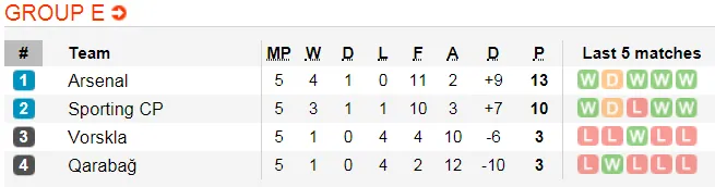 Lịch thi đấu bóng đá Europa League ngày 14-12 (Cập nhật lúc 21g) ảnh 8