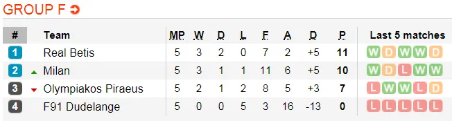 Lịch thi đấu bóng đá Europa League ngày 14-12 (Cập nhật lúc 21g) ảnh 9