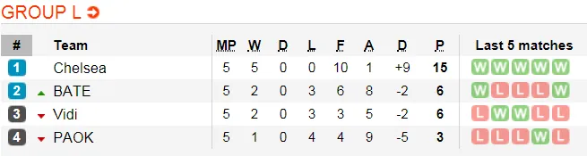 Lịch thi đấu bóng đá Europa League ngày 14-12 (Cập nhật lúc 21g) ảnh 15