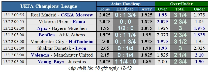 Young Boys – Juventus: Ronaldo háo hức săn bàn (Cập nhật lúc 18g) ảnh 1