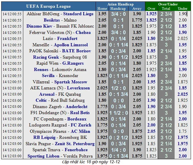 Lịch thi đấu bóng đá Europa League ngày 14-12 (Cập nhật lúc 21g) ảnh 3