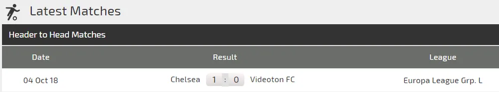 Fehervar Videoton - Chelsea: Chia điểm trên sân khách (Cập nhật lúc 21g) ảnh 3