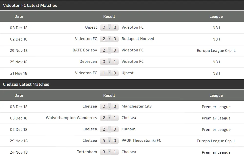 Fehervar Videoton - Chelsea: Chia điểm trên sân khách (Cập nhật lúc 21g) ảnh 4