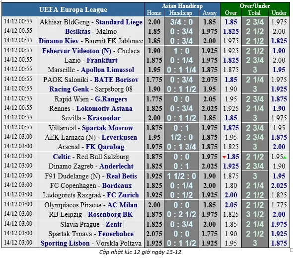 Lịch thi đấu bóng đá Europa League ngày 14-12 (Cập nhật lúc 21g) ảnh 2