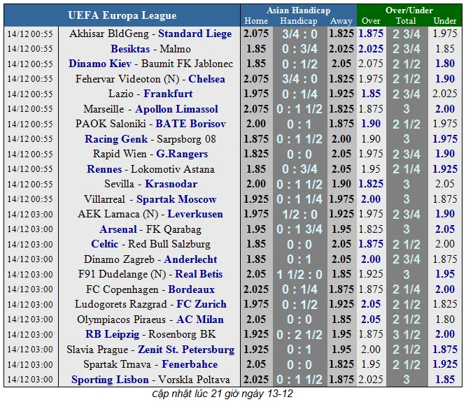Lịch thi đấu bóng đá Europa League ngày 14-12 (Cập nhật lúc 21g) ảnh 1