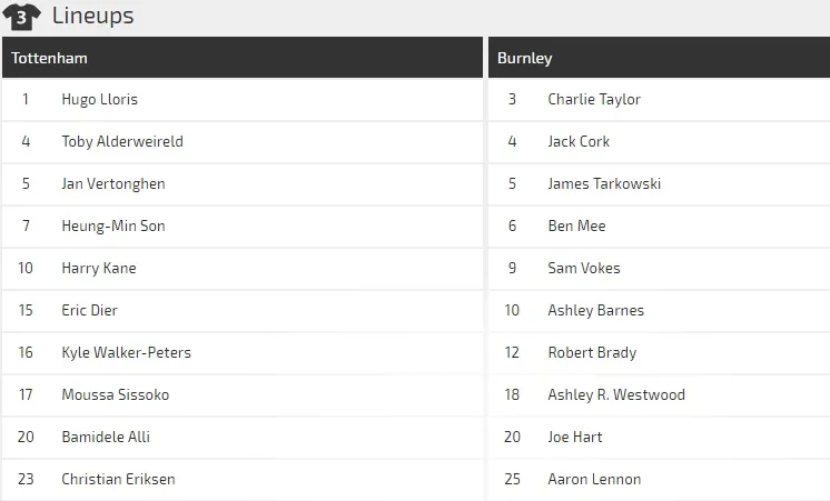 Tottenham - Burnley: Tìm vận may trên sân bóng mới ảnh 1