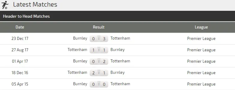 Tottenham - Burnley: Tìm vận may trên sân bóng mới ảnh 2