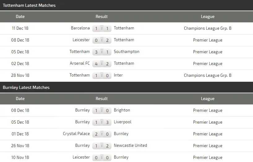 Tottenham - Burnley: Tìm vận may trên sân bóng mới ảnh 3