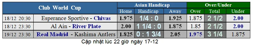Lịch thi đấu bóng đá World Cup các CLB: Real Madrid ra quân (Mới cập nhật) ảnh 2
