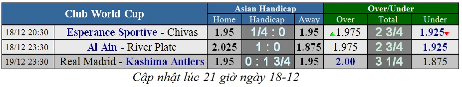 Lịch thi đấu bóng đá World Cup các CLB: Real Madrid ra quân (Mới cập nhật) ảnh 1