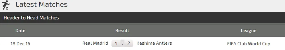 Real Madrid - Kashima Antlers: Khi Kền kền mỏi cánh (Mới cập nhật) ảnh 2