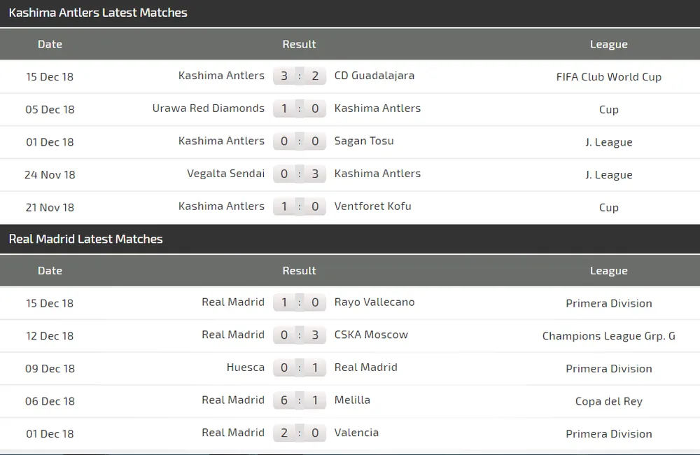 Real Madrid - Kashima Antlers: Khi Kền kền mỏi cánh (Mới cập nhật) ảnh 3