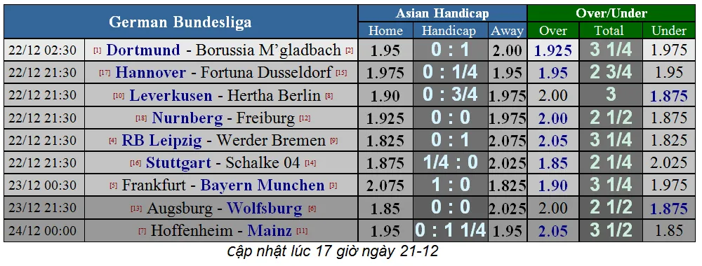 Lịch thi đấu giải ngoại hạng Anh, ngày 22-12 ảnh 6