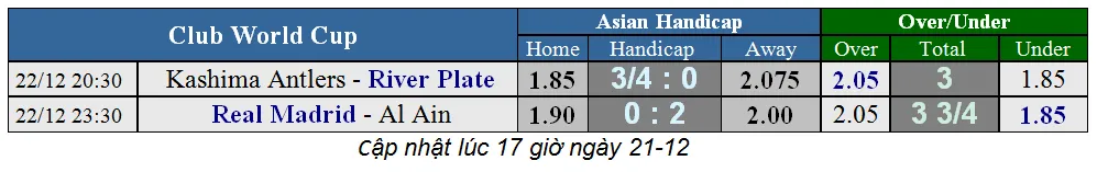 Lịch thi đấu giải ngoại hạng Anh, ngày 22-12 ảnh 2