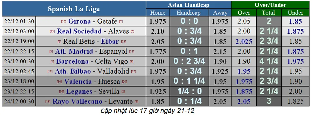 Lịch thi đấu giải ngoại hạng Anh, ngày 22-12 ảnh 4