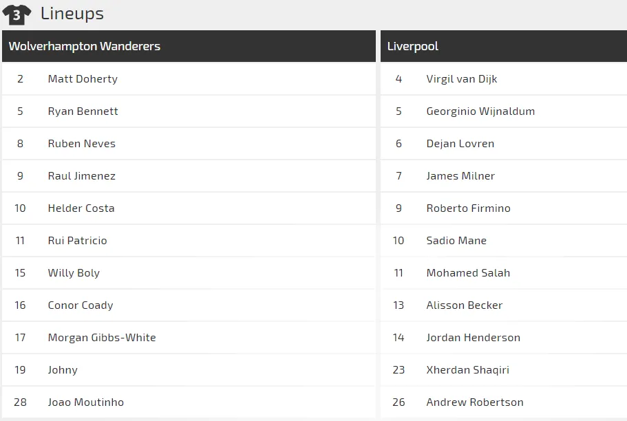 Wolves - Liverpool: Thách thức đoàn quân của Klopp ảnh 1