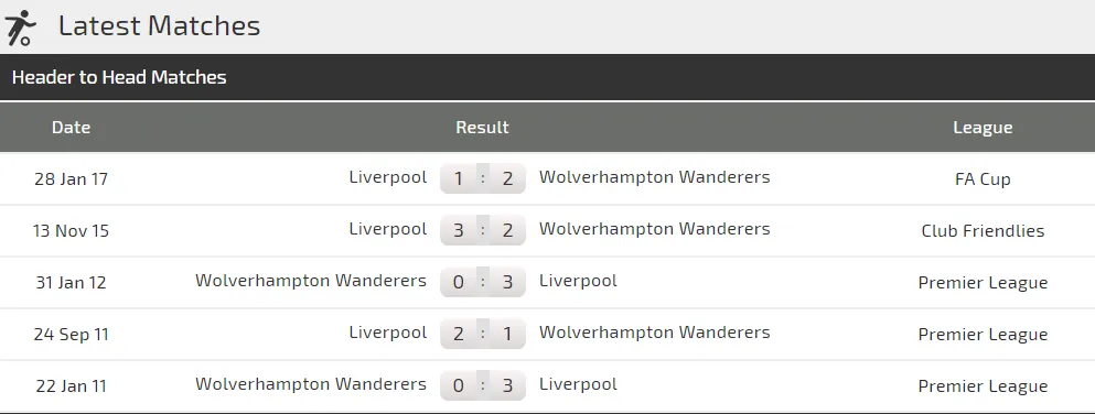 Wolves - Liverpool: Thách thức đoàn quân của Klopp ảnh 2