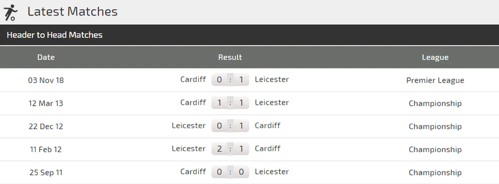 Leicester City - Cardiff: Cơ hội tỏa sáng cho James Vardy (Mới cập nhật) ảnh 3