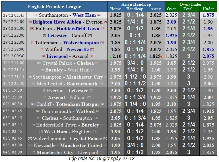 Liverpool – Arsenal: Đại chiến Anfield, Salah đọ sức Aubameyang (Mới cập nhật) ảnh 6