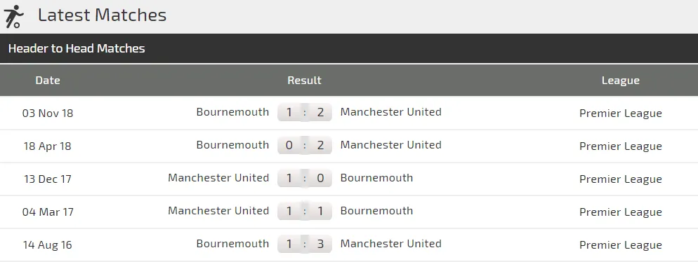 Man United – Bournemouth: Quỷ đỏ quyết thằng (Cập nhật lúc 19g) ảnh 6