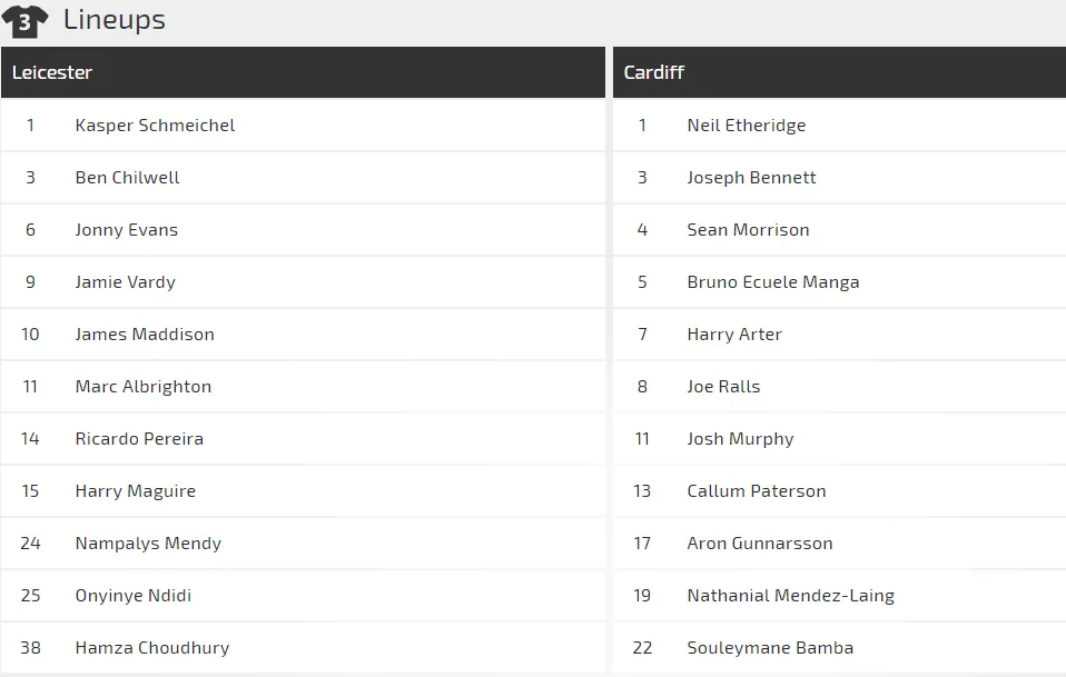 Leicester City - Cardiff: Cơ hội tỏa sáng cho James Vardy (Mới cập nhật) ảnh 2