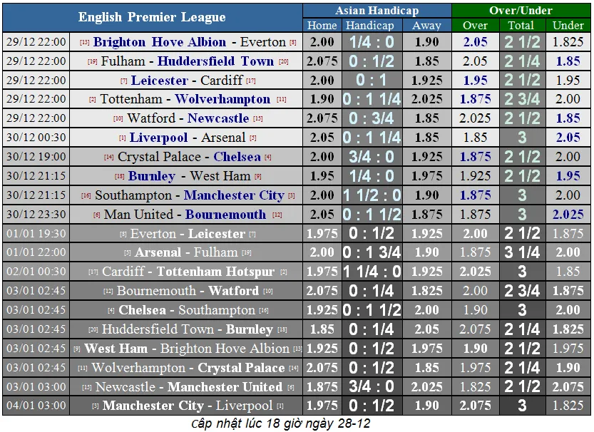 Man United – Bournemouth: Quỷ đỏ quyết thằng (Cập nhật lúc 19g) ảnh 5