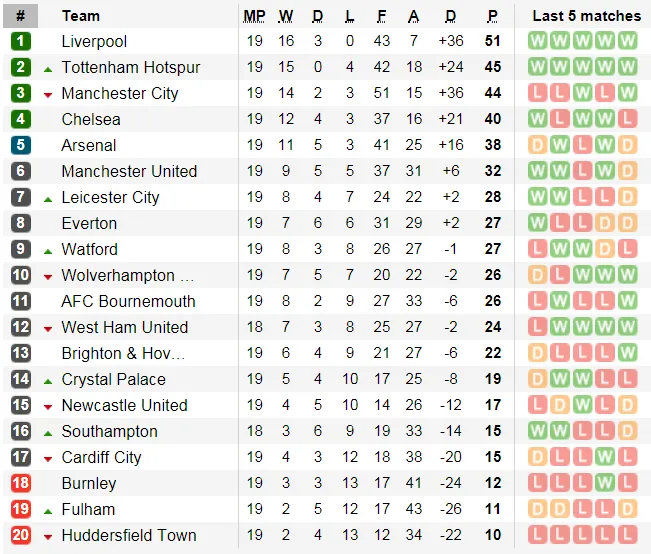Man United – Bournemouth: Quỷ đỏ quyết thằng (Cập nhật lúc 19g) ảnh 8
